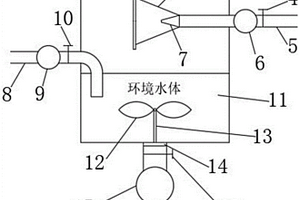 廢水沖擊式預混合排放裝置