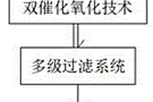 電鍍廢水零排放循環(huán)利用工藝