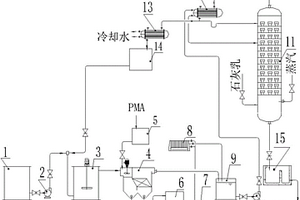 含鋁廢水以氨為沉淀劑回收氫氧化鋁的裝置