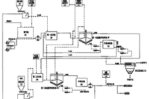 電廠廢水處理系統(tǒng)