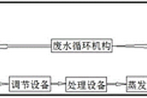 處理高濃度COD廢水的裝置