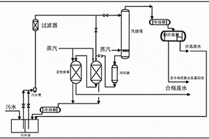 脫除廢水中有機氯的方法