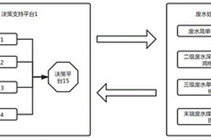 火力發(fā)電廠優(yōu)化用水及廢水零排放處理系統(tǒng)