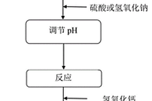 去除廢水中EDTA-鉈絡(luò)合物的方法