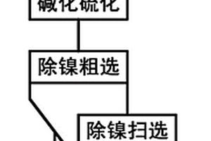 含鎳電鍍廢水的浮選凈化方法