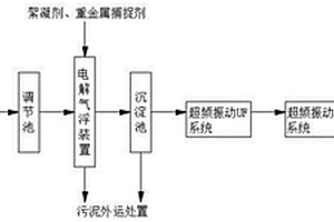 綜合重金屬廢水的處理方法