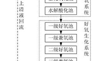 泡菜廢水的處理方法