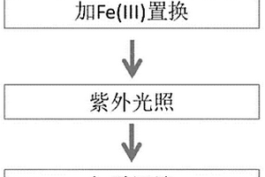 處理重金屬絡(luò)合廢水的組合工藝