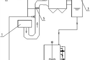 脫硫廢水零排放處理裝置及其處理方法