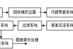 薄膜太陽(yáng)能電池生產(chǎn)廢水處理方法