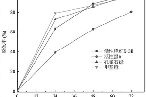 解硫胺素芽孢桿菌及其在染料廢水脫色中的應(yīng)用