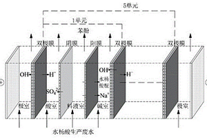 水楊酸生產(chǎn)廢水資源回收系統(tǒng)及方法