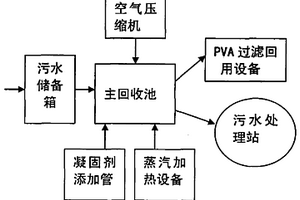 紡織廢水中的PVA的回收裝置