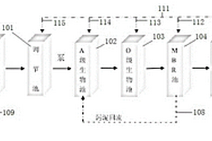 醫(yī)療廢水處理系統(tǒng)