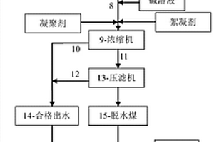 石化廢水深度處理工藝