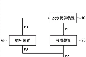 廢水循環(huán)處理系統(tǒng)