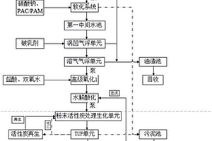 油泥廢水處理系統(tǒng)