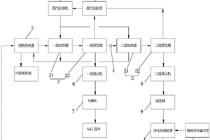 從脫硫廢水中回收鹽的回收系統(tǒng)及回收工藝