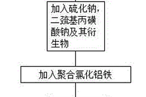 低濃度重金屬?gòu)U水中鉈的超低排放處理工藝