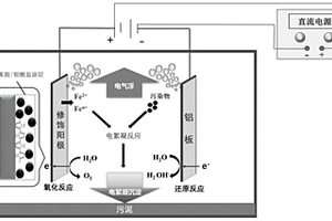 修飾陽(yáng)極及其在電絮凝處理電鍍廢水中的應(yīng)用