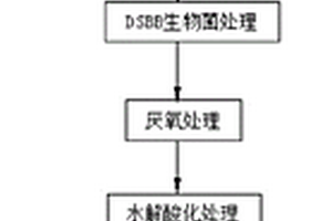 銀杏葉提取物提取過程中的廢水處理ICBB工藝及裝置