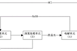 含酸廢水處理方法、處理系統(tǒng)及應(yīng)用