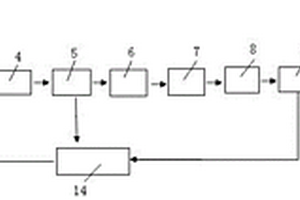 燃煤廠脫硫廢水零排放系統(tǒng)