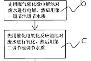 含有二甲基甲酰胺、二甲基甲酰胺的廢水處理方法及處理裝置