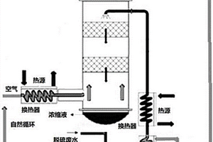 熱空氣自然循環(huán)水直排的熱廢水濃縮系統(tǒng)和方法