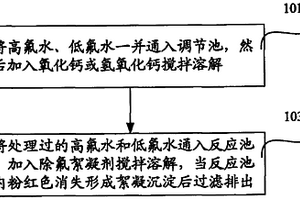 多晶硅太陽(yáng)光伏電池生產(chǎn)廢水的除氟工藝