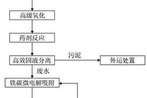 廢水中單質汞和有機汞的高效脫除方法及其系統(tǒng)