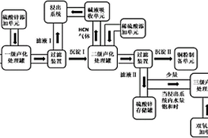 基于聲化復(fù)合的氰化提金廢水處理與循環(huán)利用系統(tǒng)