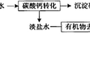 氯醇法環(huán)氧丙烷皂化廢水資源化利用的方法