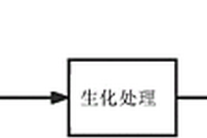 電鍍廢水的深度處理方法