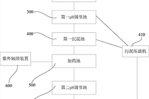 振動研磨廢水處理系統(tǒng)