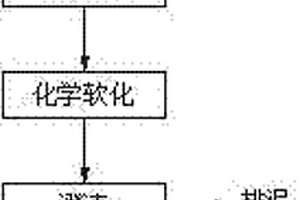 電子絮凝脫硫廢水零排放預處理工藝