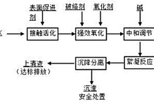 高鹽有機(jī)廢水的強(qiáng)效接觸氧化處理工藝