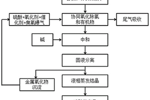 含氯及有機(jī)物廢水的處理工藝