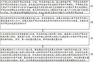 基于蘆葦潛流濕地的重金屬廢水處理方法、制備系統(tǒng)及蘆葦潛流濕地