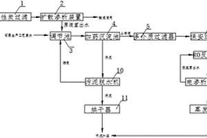 石墨生產(chǎn)廢水綜合回用方法