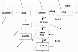 酮連氮法生產(chǎn)水合肼的廢水處理及提鹽的裝置