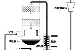 空氣變壓循環(huán)水直排的熱廢水濃縮系統(tǒng)和方法