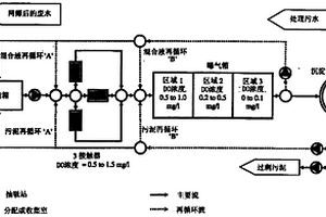 廢水處理方法和包括控制溶解的氧濃度的設(shè)備