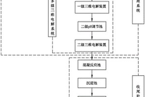 對陽極氧化工藝產(chǎn)生的綜合廢水進行處理的方法和系統(tǒng)