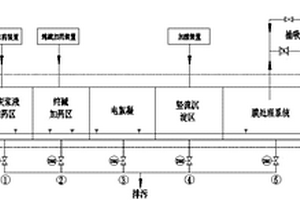 AEC電絮凝廢水處理系統(tǒng)