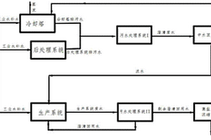 多晶硅廢水零排放方法及系統(tǒng)