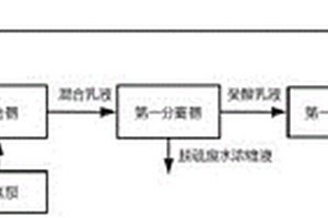 基于癸酸萃取的脫硫廢水濃縮方法和系統(tǒng)