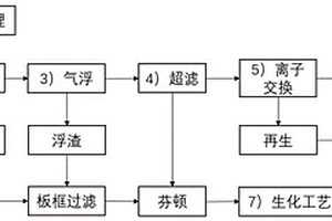 磷化廢水資源化回收工藝