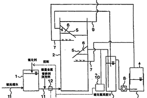 含有硫化合物的廢水的甲烷發(fā)酵處理方法及裝置