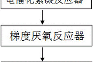 處理聚氨酯（PU）合成革廢水的方法